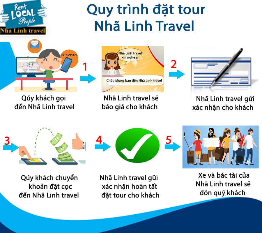 quy trình đặt tour