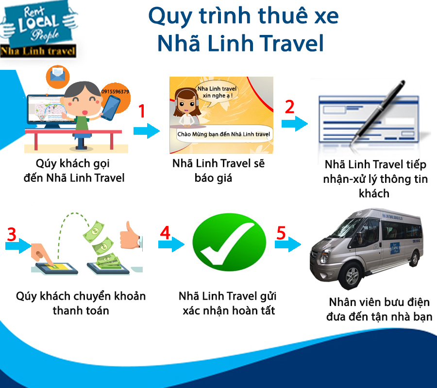 quy trình thuê xe